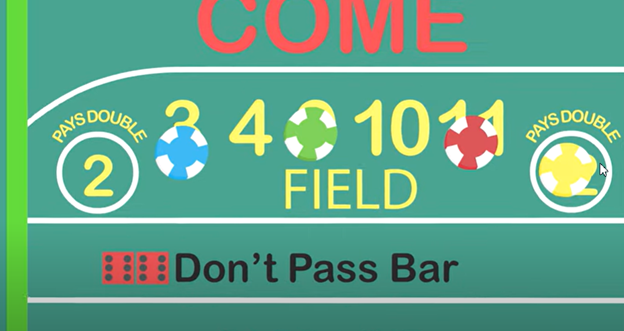 Nếu một trong những số đó xuất hiện trước khi người tung xúc xắc lăn ra số 7, bất kỳ người chơi nào đặt cược vào đó sẽ thắng.