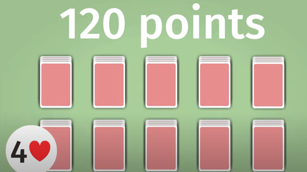 Hình ảnh minh họa cách tính điểm trong trò chơi bài Hearts.